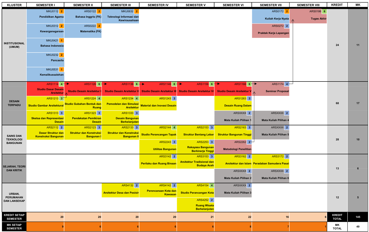 Roadmap penelitian